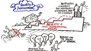 Quality Improvement in Healthcare [upl. by Llekcm]