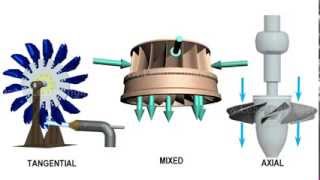 Comparison of Pelton Francis amp Kaplan Turbine [upl. by Gleich346]