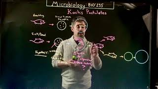 Koch’s Postulates [upl. by Alisha]