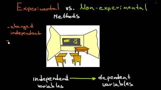 Experimental and Nonexperimental Methods [upl. by Erving]