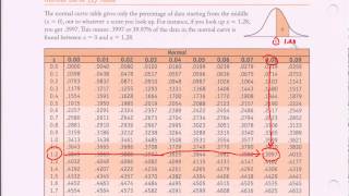 Normal Distribution Table  Ztable Introduction [upl. by Marnie]