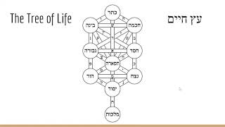 Fundamentals of Kabbalah Part 1 The Tree of Life [upl. by Nylek880]