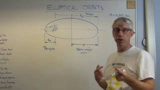 Elliptical Orbits  Brain Waves [upl. by Web35]