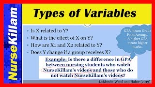 Independent Dependent and Confounding Variables in Quantitative Research [upl. by Moclam]