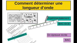 Comment déterminer une longueur donde [upl. by Nickolas870]