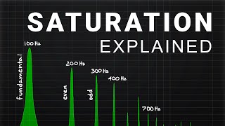 Everything you need to know about Saturation  Audio Engineering [upl. by Sinoda205]