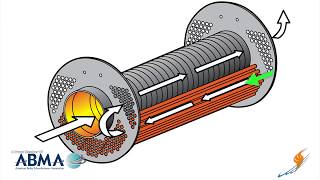 How a Firetube Steam Boiler Works  Boiling Point [upl. by Gonroff]