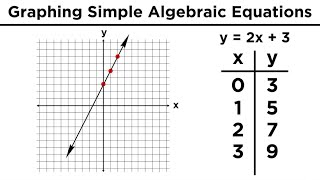 Graphing in Algebra Ordered Pairs and the Coordinate Plane [upl. by Yelnet]