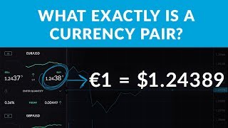 Currency Pairs  Trading Terms [upl. by Macur]