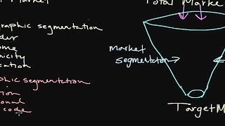 How to Use Market Segmentation Developing a Target Market [upl. by Juliet]