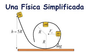 ENERGÍA POTENCIAL CINÉTICA Y MECÁNICA UN CLÁSICO DE EXAMEN [upl. by Kreiker]