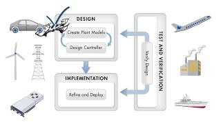 Programming Drones with Simulink [upl. by Neivad502]