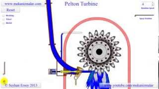 pelton turbine [upl. by Alinoel231]