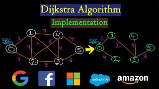 Dijkstra algorithm  Code implementation [upl. by Willet]