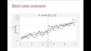 An intuitive introduction to Regression Discontinuity [upl. by Nlocnil378]