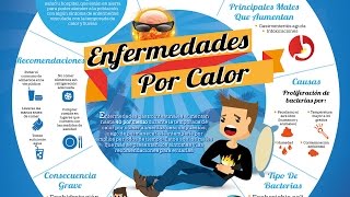 Cómo hacer una Infografía en PowerPoint [upl. by Zwiebel516]