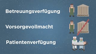 Betreuungsverfügung Vorsorgevollmacht und Patientenverfügung  was ist das [upl. by Arata746]