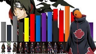 Explicación Rangos y Niveles de Poder de Los Akatsuki [upl. by Retluoc928]