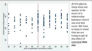 Introduction to Regression Discontinuity [upl. by Dennie]