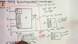 17 N channel depletion type MOSFET working  EC Academy [upl. by Eidson655]