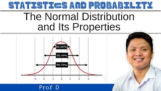 The Normal Distribution and Its Properties  ProfD [upl. by Arber671]