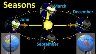 Seasons What causes summer and winter [upl. by Gradeigh]