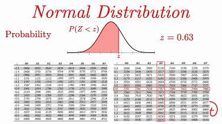 Normal Distribution RealWorld Applications [upl. by Romilda377]