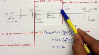 Power System Analysis fault analysis1 [upl. by Broeker]