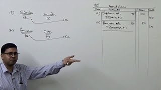 3 Rectification of Errors Type3 Undercast Overcast and Suspense Ac [upl. by Dominick245]