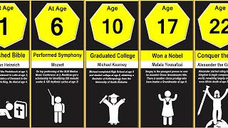 YOU vs People Your Age 2 Accomplishment Comparison [upl. by Eicart]