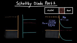 Schottky Diode Part 2  Depletion Region and Capacitance [upl. by Natie147]