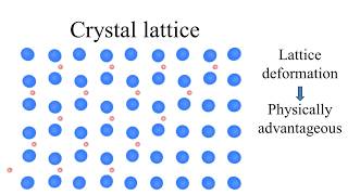 Cooper pairs  Electron Attraction in Superconductors [upl. by Cheung]